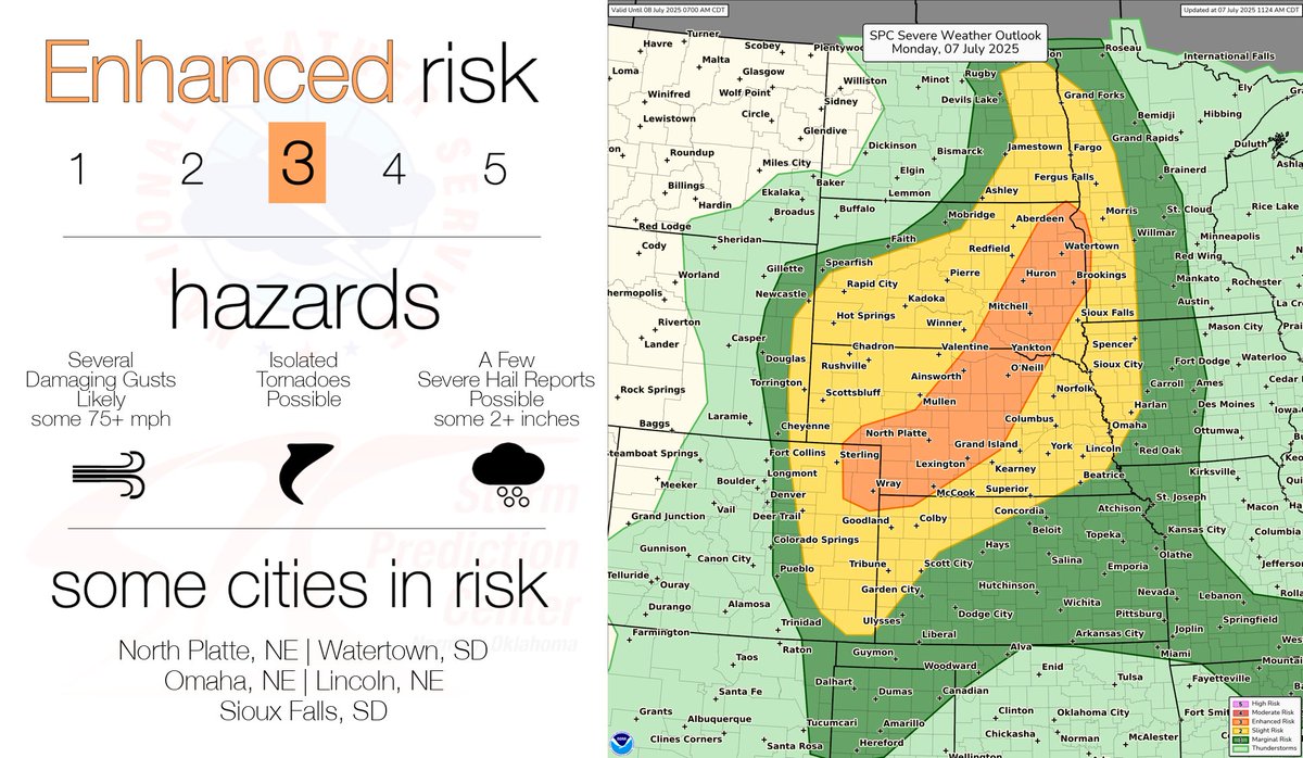 Enhanced Risk 3/5 remains in place across portions of the central and northern Plains. Damaging wind gusts hail and isolated tornadoes possible. Severe storms are expected early afternoon into this evening. See spc.noaa.gov and your local NWS office for more info.