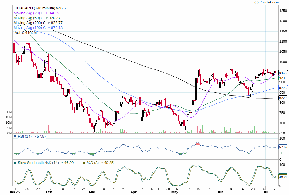 _chartech's tweet photo. https://t.co/5NgGBdXZk9
https://t.co/eYtnVaKDiG
#StocksInFocus https://t.co/3HY3NC4Ell