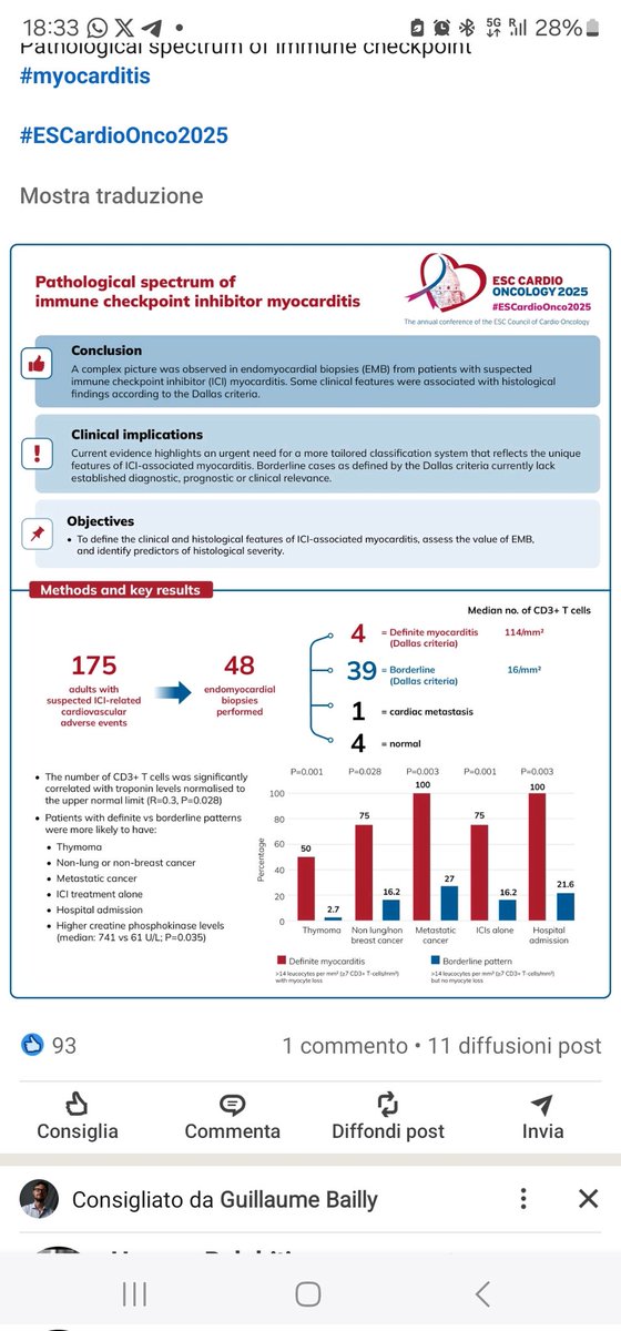 Check out our #ESCardioOnco2025 finalist study on ICI-associated myocarditis!📍we analyzed EMB samples:
➡️ Most cases were “borderline” per Dallas criteria
➡️ Thymoma, ICI monotherapy, and metastatic cancer linked to definite myocarditis #CardioOncology #Myocarditis #ICI #ESC2025