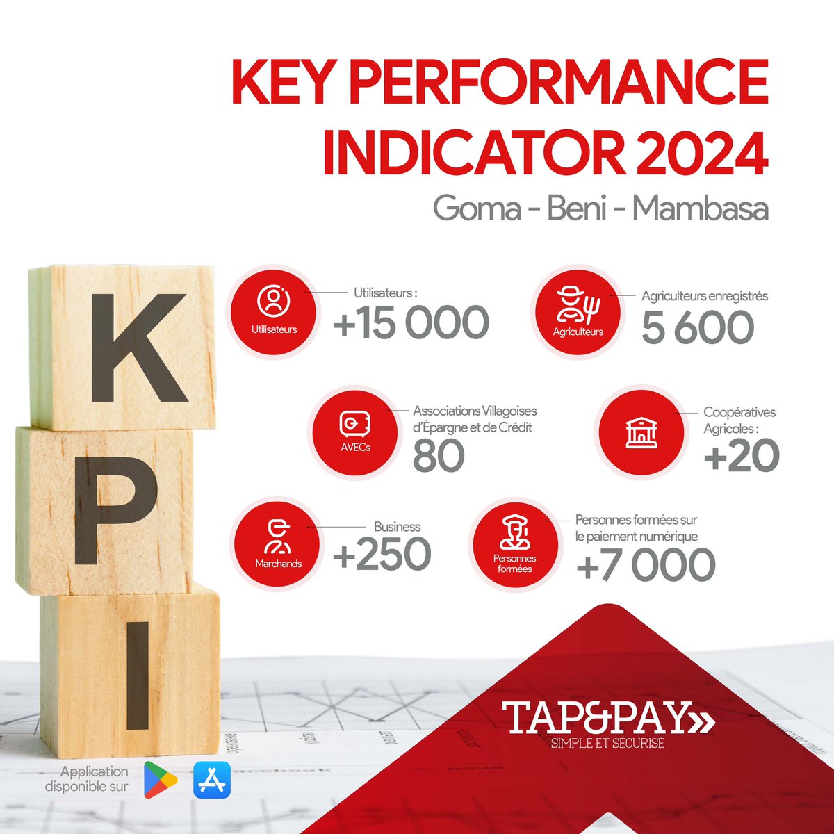 TapandPayapp's tweet photo. 2024: Une année de croissance exceptionnelle pour @FaysalCompany !

Découvrez en image les jalons majeurs que nous avons franchis. Un immense merci à nos partenaires et utilisateurs.

Le rapport annuel de 2024 est disponible via le lien ci-après : https://t.co/veO5chyUAx https://t.co/0nxlMDRBPW