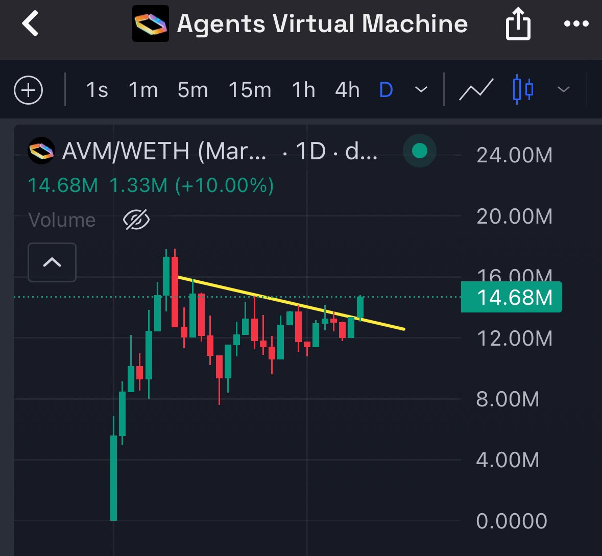 Nostalgic (@nostalgic_lsd) on Twitter photo $AVM
Find a better looking chart. I wait.
✴️ Founded by Ex-Binance (Doxxed)
✴️ Incubated by <a href="/DEXLaboratory4/">DEXLaboratory</a> ( $SERV $VERTAI )
AI AGENTS are smart, but terrible at executing tasks.
$AVM isn’t an AI AGENT, but the tech that allow other AI AGENTS to execute tasks effectively and $AVM
Find a better looking chart. I wait.
✴️ Founded by Ex-Binance (Doxxed)
✴️ Incubated by <a href="/DEXLaboratory4/">DEXLaboratory</a> ( $SERV $VERTAI )
AI AGENTS are smart, but terrible at executing tasks.
$AVM isn’t an AI AGENT, but the tech that allow other AI AGENTS to execute tasks effectively and