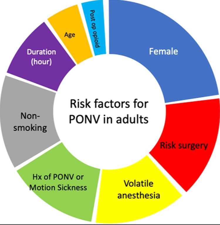 Have you seen the new #Consensus #Guidelines for the Management of #Postoperative #Nausea and #Vomiting?

#PONV #Anesthesia #OR #MedEd

buff.ly/QLPjukE