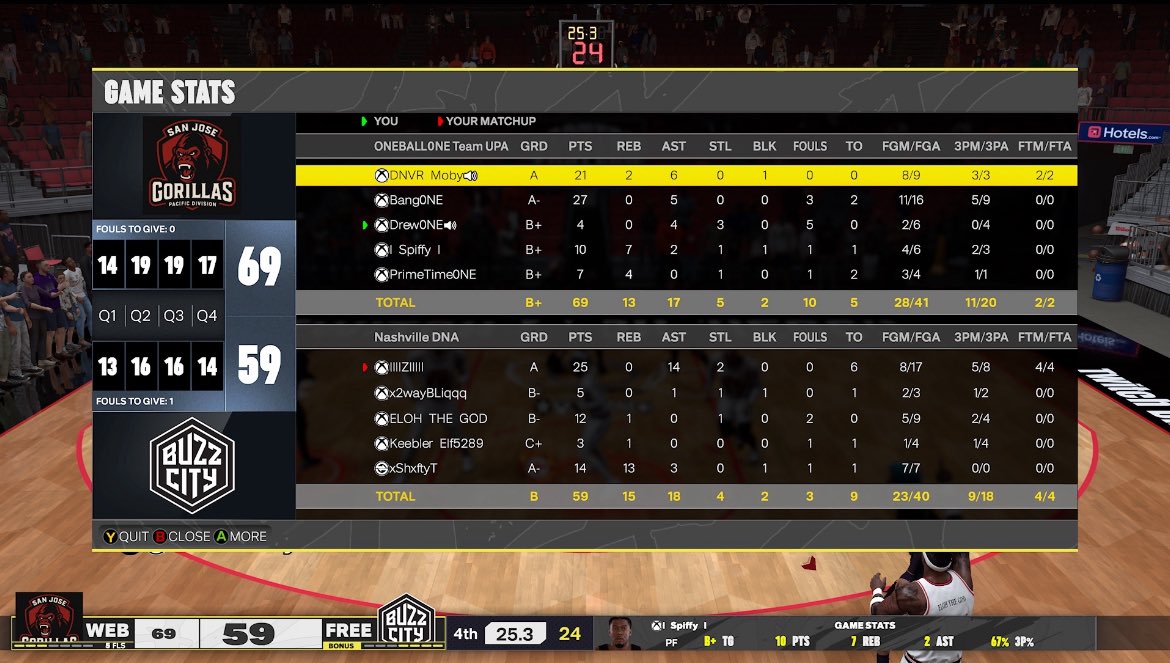 1BallOneTeam☝🏾🏀💪🏾 (@1balloneteam1) on Twitter photo Ggs to DNA as we 3-0 them to move on to the Finals of the <a href="/The_E_S_A/">The Electronic Sports Association Gaming League</a>
🪄PG:<a href="/moby5280/">Alex</a>
🔫SG:<a href="/Bang10NE/">kyle</a>
⛓️SF:<a href="/Drew0NE/">Andrew Warren</a>
🦍PF:<a href="/oh_spiff/">OhSpiff</a>
🐴C:<a href="/jreynolds90/">Jason Reynolds</a>
<a href="/BlkFrankWhite1/">TheBlkOne</a>
<a href="/yeynotgaming/">LVI YEY</a> <a href="/OGKINGCURT/">Curt 🌰</a>
<a href="/youFamousEnough/">2KL</a> <a href="/RiccoPhinisee/">Ricco Phinisee</a> <a href="/Big_Brudda_PURP/">Coach Purp</a> Ggs to DNA as we 3-0 them to move on to the Finals of the <a href="/The_E_S_A/">The Electronic Sports Association Gaming League</a>
🪄PG:<a href="/moby5280/">Alex</a>
🔫SG:<a href="/Bang10NE/">kyle</a>
⛓️SF:<a href="/Drew0NE/">Andrew Warren</a>
🦍PF:<a href="/oh_spiff/">OhSpiff</a>
🐴C:<a href="/jreynolds90/">Jason Reynolds</a>
<a href="/BlkFrankWhite1/">TheBlkOne</a>
<a href="/yeynotgaming/">LVI YEY</a> <a href="/OGKINGCURT/">Curt 🌰</a>
<a href="/youFamousEnough/">2KL</a> <a href="/RiccoPhinisee/">Ricco Phinisee</a> <a href="/Big_Brudda_PURP/">Coach Purp</a>