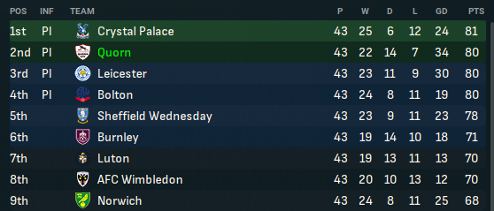 Someone say "tight promotion race"? twitch.tv/thegudja
