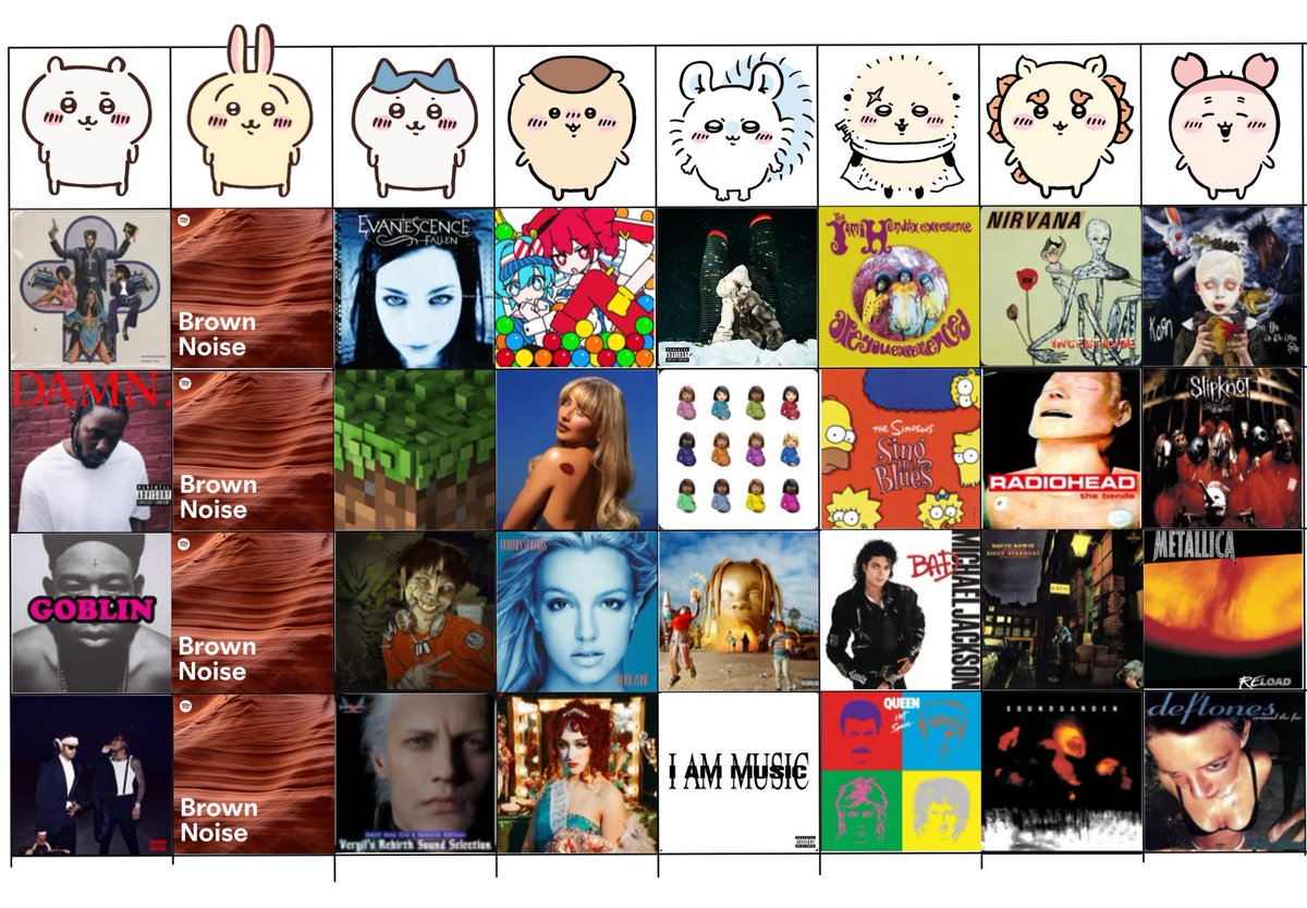 achyangxx's tweet image. hi guys here are my chiikawa headcanons on what I think each of them would listen to what do you guys think