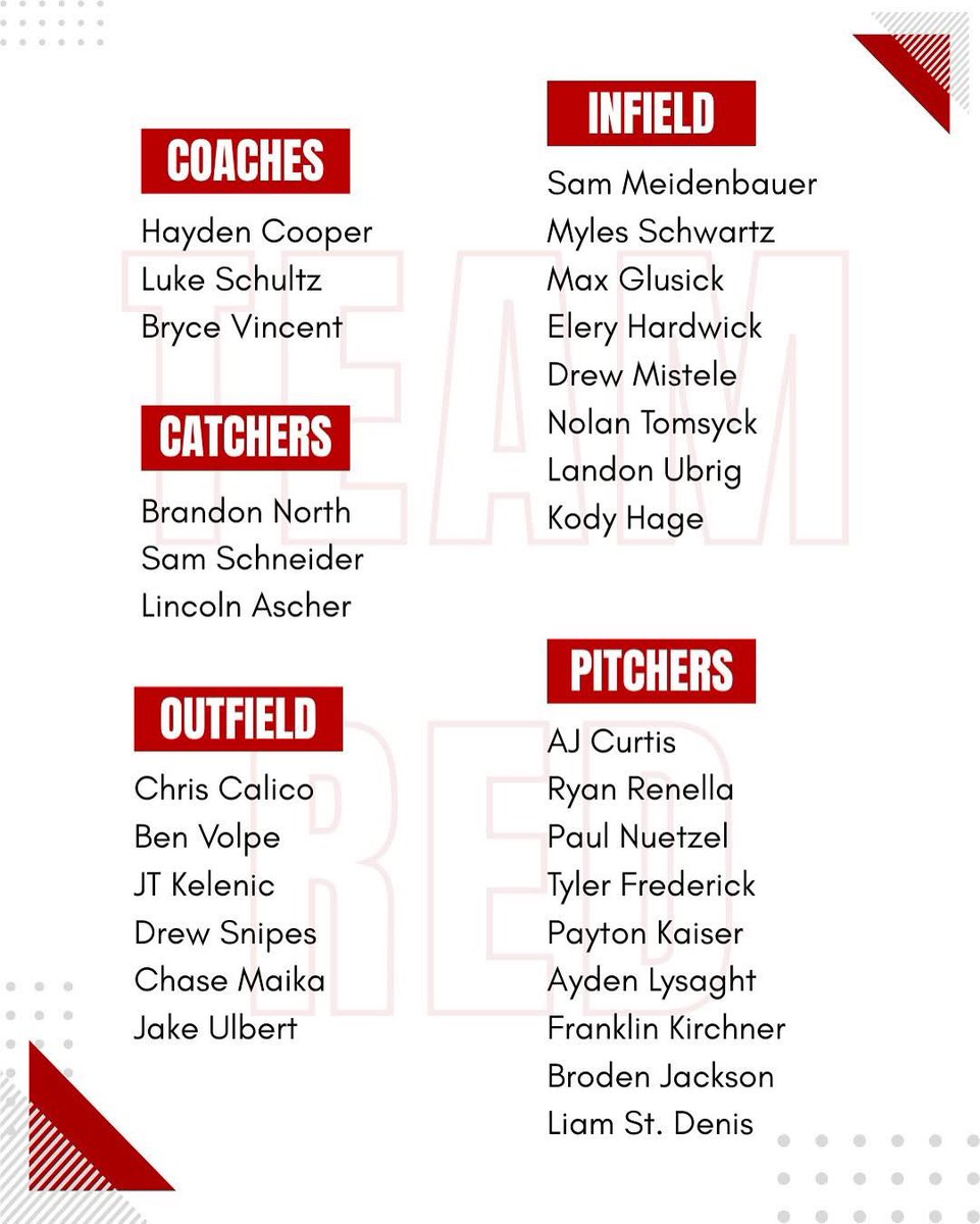 John Lysaght (@johnlysaght5) on Twitter photo Congratulations <a href="/Alysaght17/">Ayden lysaght</a>
Itโs been fun watching you and your team this summer <a href="/DairylandLeague/">Dairyland Collegiate League</a> ๐ฏfinish strong and help your team get to the championshipโผ๏ธEnjoy the All-Star Game kid! Very proud on how hard you have been working to get ready for <a href="/UMDBaseball/">UMD Baseball</a> <a href="/CoachTMann_UMD/">Tosten Mann</a> Congratulations <a href="/Alysaght17/">Ayden lysaght</a>
Itโs been fun watching you and your team this summer <a href="/DairylandLeague/">Dairyland Collegiate League</a> ๐ฏfinish strong and help your team get to the championshipโผ๏ธEnjoy the All-Star Game kid! Very proud on how hard you have been working to get ready for <a href="/UMDBaseball/">UMD Baseball</a> <a href="/CoachTMann_UMD/">Tosten Mann</a>