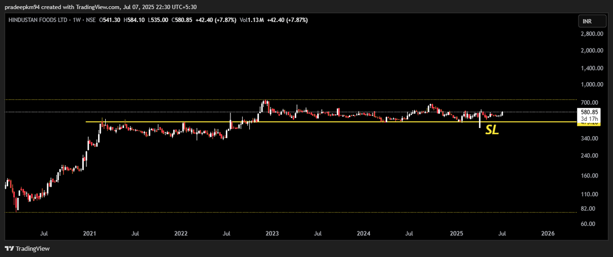 pradeepkm94's tweet photo. #HNDFDS
#SAMRATPH
#BALAMINES
#ALKYLAMINE

#StockMarketIndia #MSTR #SMCI #smallcap #IPOAlert #BreakoutStock #StockMarket #StocksInFocus #Breakout #Nifty500 #FIIs #XAUUSD #ipoallotment #OptionsTrading #StockMarket #StockMarketIndia https://t.co/0E0rx9YVLr