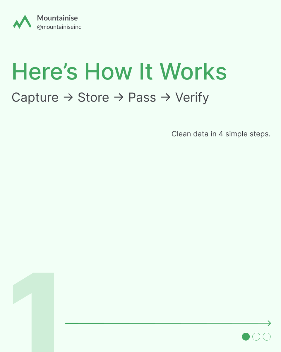 mountainise's tweet image. Stop losing UTM data on redirects or across domains.

Fix attribution gaps with our step-by-step GTM setup.

Copy, paste, and track smarter.
shorturl.at/jsGwu

#UTMTracking #GTM  #MarketingOps #Mountainise