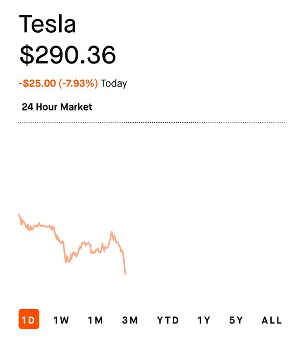 Ruby0Ella's tweet image. WHO BUYING THIS DIP ??? $TSLA 🙄