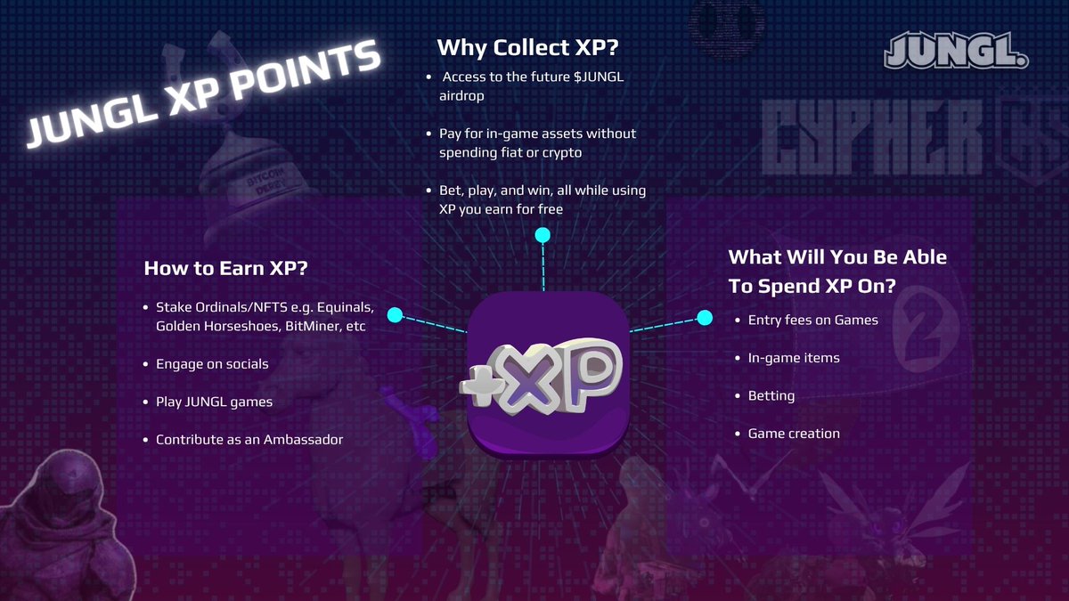 JunglCorp's tweet image. What are XP Points in the JUNGL Ecosystem? 🌴🧡
XP is not just a score: it’s a powerful, earned currency that unlocks gameplay, customisation, and creation tools across JUNGL’s universe.
Let’s break it down:
➡️ Why XP matters
➡️ How to earn it
➡️ What can you spend it on
🧵/1