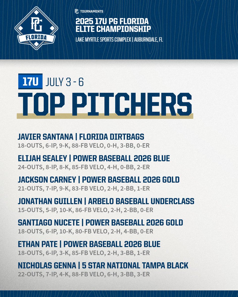 Perfect Game Florida (@florida_pg) on Twitter photo 