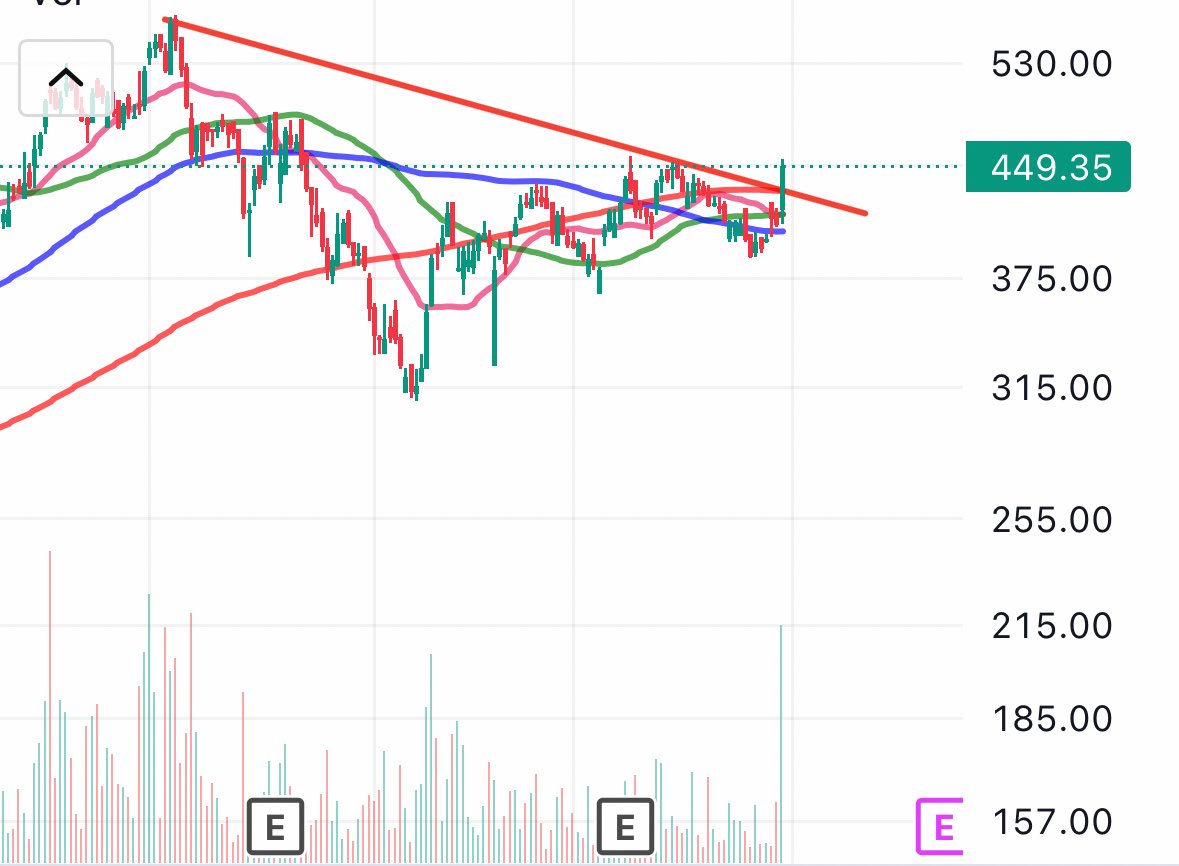 anindyaray9924's tweet image. #indraprasthamedical now 508