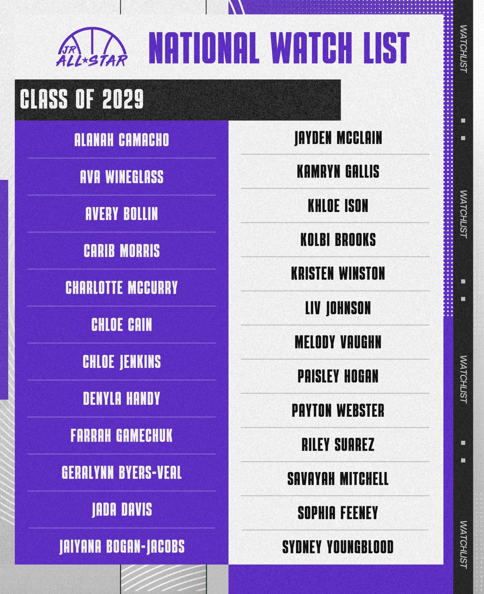 Our 𝟮𝟬𝟮𝟵 𝗡𝗔𝗧𝗜𝗢𝗡𝗔𝗟 𝗪𝗔𝗧𝗖𝗛 𝗟𝗜𝗦𝗧 just dropped. 🙌

Congratulations to all of the players on the list! Players are listed in alphabetical order by first name. ⤵️
jrallstar.com/rankings/?filt…