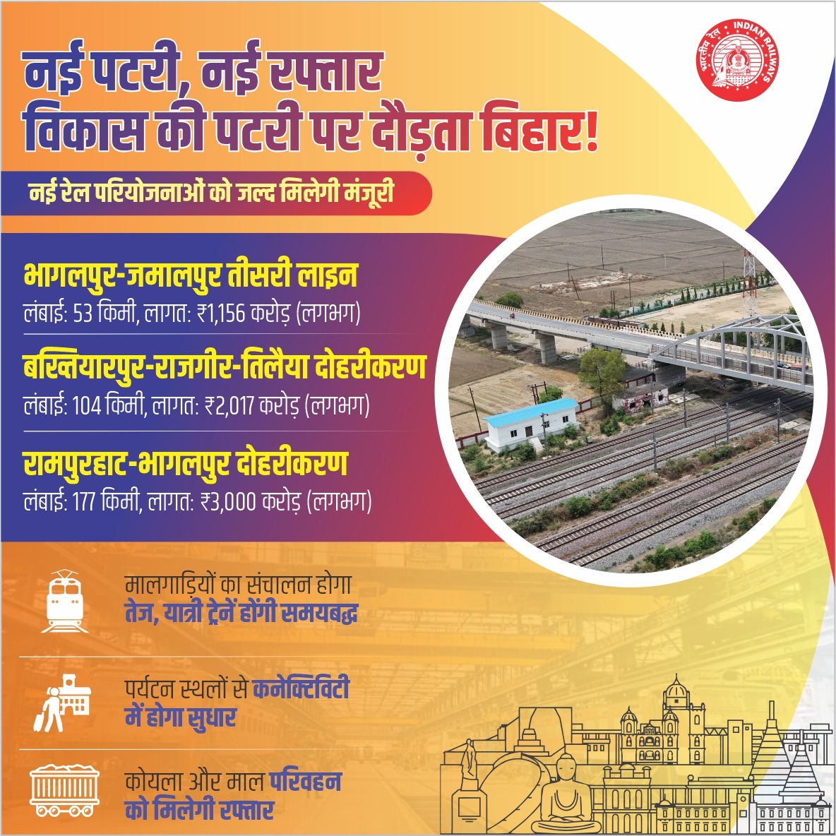 बिहार के विकास के प्रति रेलवे पूरी तरह है प्रतिबद्ध, निम्न रेल परियोजनाओं को जल्द ही मिलेगी मंजूरी ।