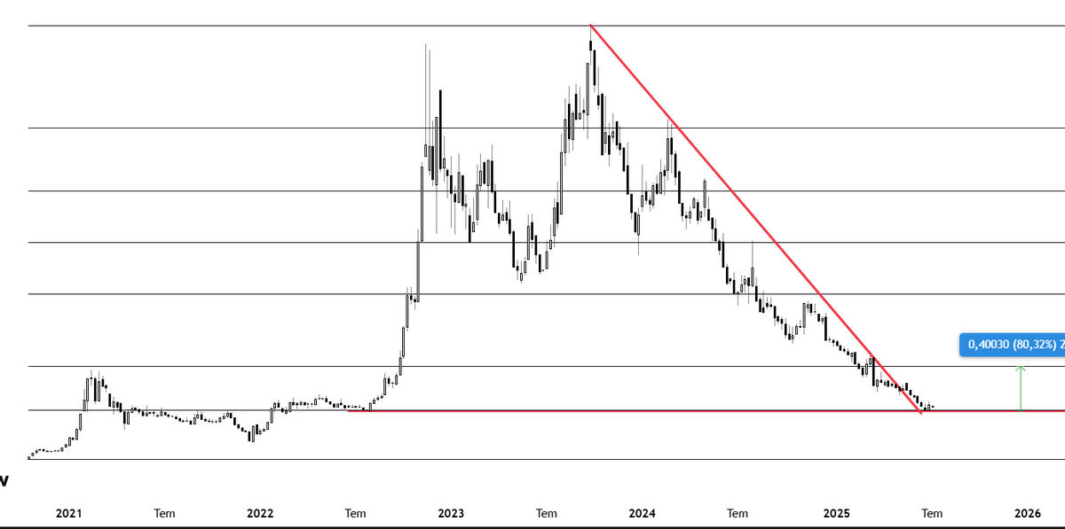 herkesin nalet ettiği bu kağıdı ben yazınca gider