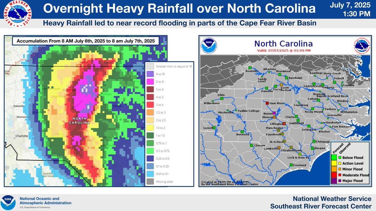 Rainfall of up to 10+ inches in North Carolina has led to near record flooding for portions of the Cape Fear River Basin, where parts of the Haw River neared levels seen almost 20 years ago. To keep up with the latest forecasts visit: weather.gov/serfc/