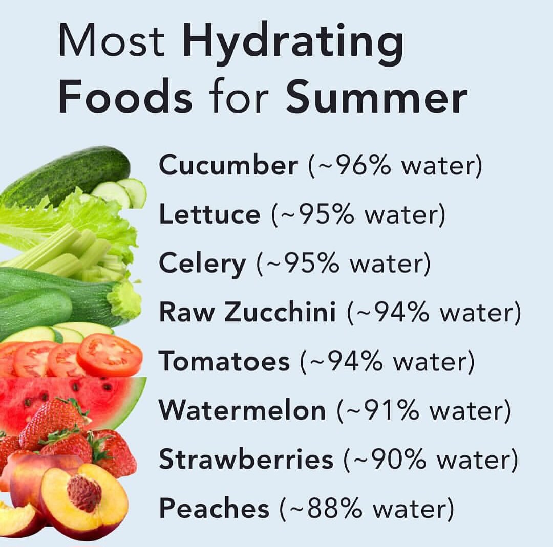 healthybodyhub_'s tweet photo. What's your favorite hydrating food?

Hydration isn't just about drinking water, it's also about eating it...

These fruits and veggies are over 88% water &amp; packed with vitamins, minerals, &amp; antioxidants that support skin, energy &amp; cellular health!👇👇👇 https://t.co/OC31eNX1Mf