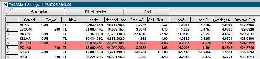 bariss_h's tweet photo. #borsa #hisse #tarama #alka #escom  #bayrk #selva #polho #izfas #info https://t.co/dN3OvFODkh