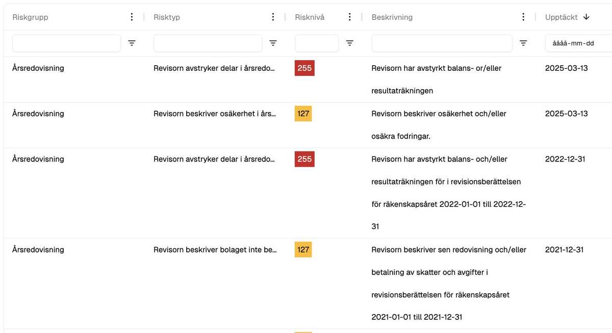 nylanderjens's tweet image. Kunglig Hovleverantör är ingen garanti för skötsamma bolag. Jag hittar vid en kontroll flera leverantörer som missköter skatter&amp;amp;avgifter och har allvarliga anmärkningar från sina revisorer. Dessutom handlar Regeringskansliet från en av leverantörerna.