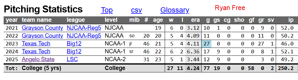 Pro Baseball Radar tweet media