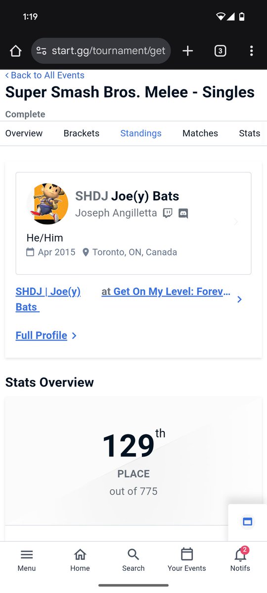 Beat high seeded player in winners -&gt; they crash out -&gt; lose to top seed on my side of bracket -&gt; lose to random Sheik -&gt; 129th at GOML 

Same as last year😅