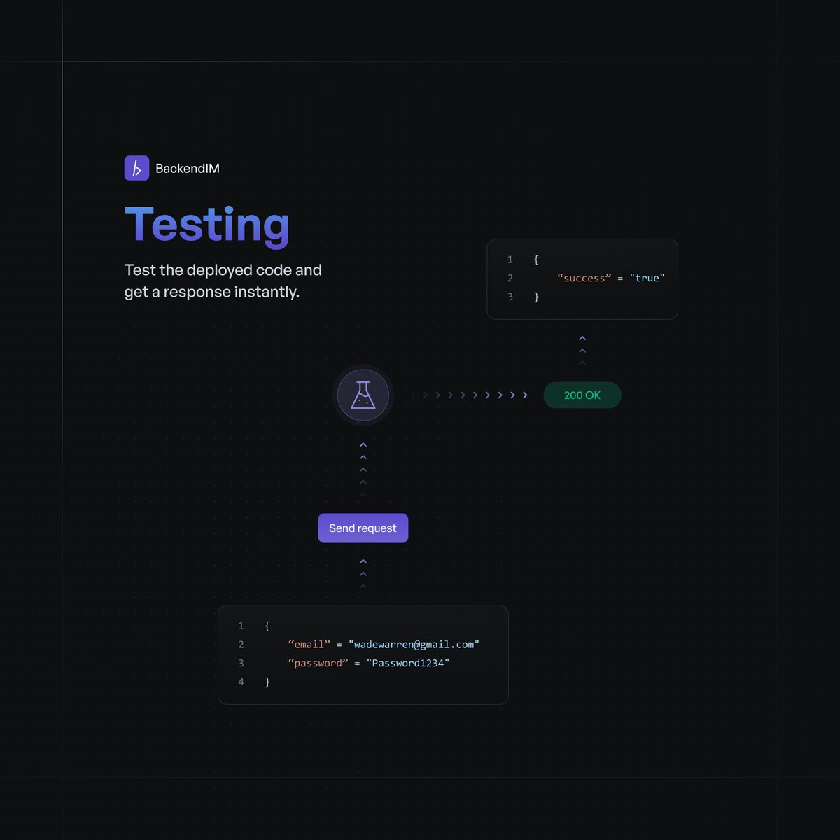 Backend IM tweet media