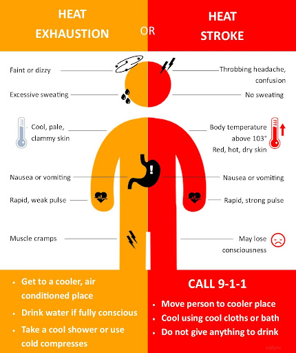 A Heat Advisory has been issued for #AnneArundel from 1:00 PM to 7:00 PM on 7/8/2025. Heat index values may reach 105 degrees which can cause heat-related illnesses such as heat exhaustion or heat stroke. Heatstroke is an emergency, so know the signs and call 911.