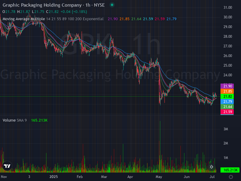 ALGOSTOCKSAI's tweet image. 🚀📈 Stock Algorithm Unique Price Action and Cross timeframe Indicators 📊💡

X_CROSSED_EMA1D200- Crossed 200 EMA 1 Day timeframe  : #JNJ  🏦johnson-and-johnson New York Stock Exchange USD

X_CROSSED_MONTHLY_SNR_LEVELS - Crossed Monthly Support &amp;amp; Resistance levels  : #MLAB…