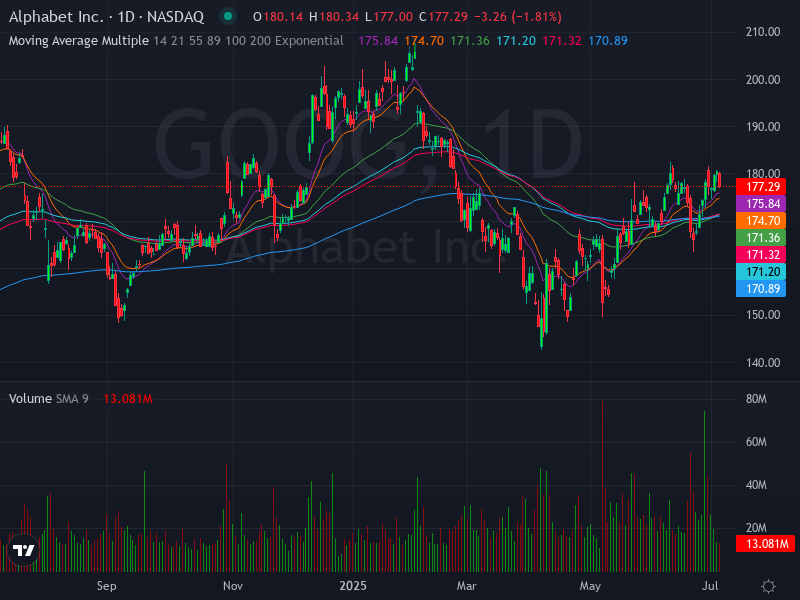 ALGOSTOCKSAI's tweet image. 🚀📈 Stock Algorithm Unique Price Action and Cross timeframe Indicators 📊💡

X_CROSSED_EMA1D200- Crossed 200 EMA 1 Day timeframe  : #JNJ  🏦johnson-and-johnson New York Stock Exchange USD

X_CROSSED_MONTHLY_SNR_LEVELS - Crossed Monthly Support &amp;amp; Resistance levels  : #MLAB…
