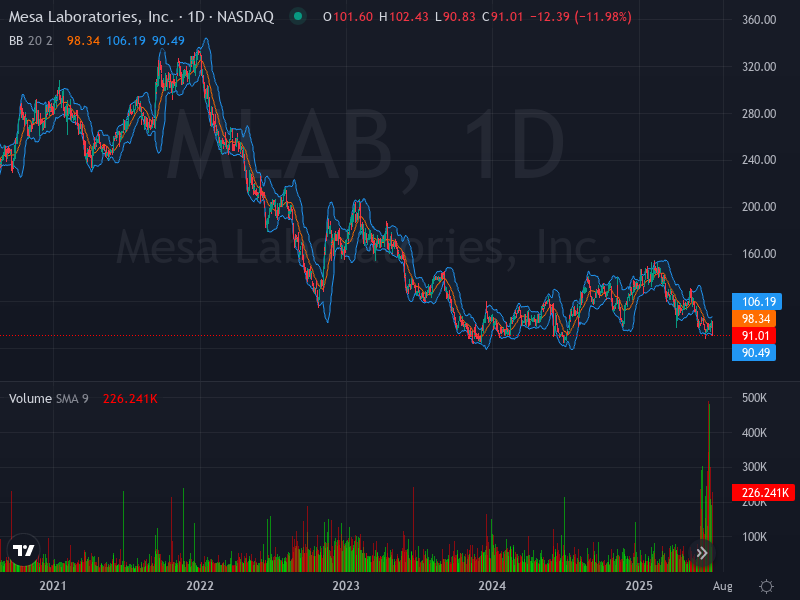 ALGOSTOCKSAI's tweet image. 🚀📈 Stock Algorithm Unique Price Action and Cross timeframe Indicators 📊💡

X_CROSSED_EMA1D200- Crossed 200 EMA 1 Day timeframe  : #JNJ  🏦johnson-and-johnson New York Stock Exchange USD

X_CROSSED_MONTHLY_SNR_LEVELS - Crossed Monthly Support &amp;amp; Resistance levels  : #MLAB…