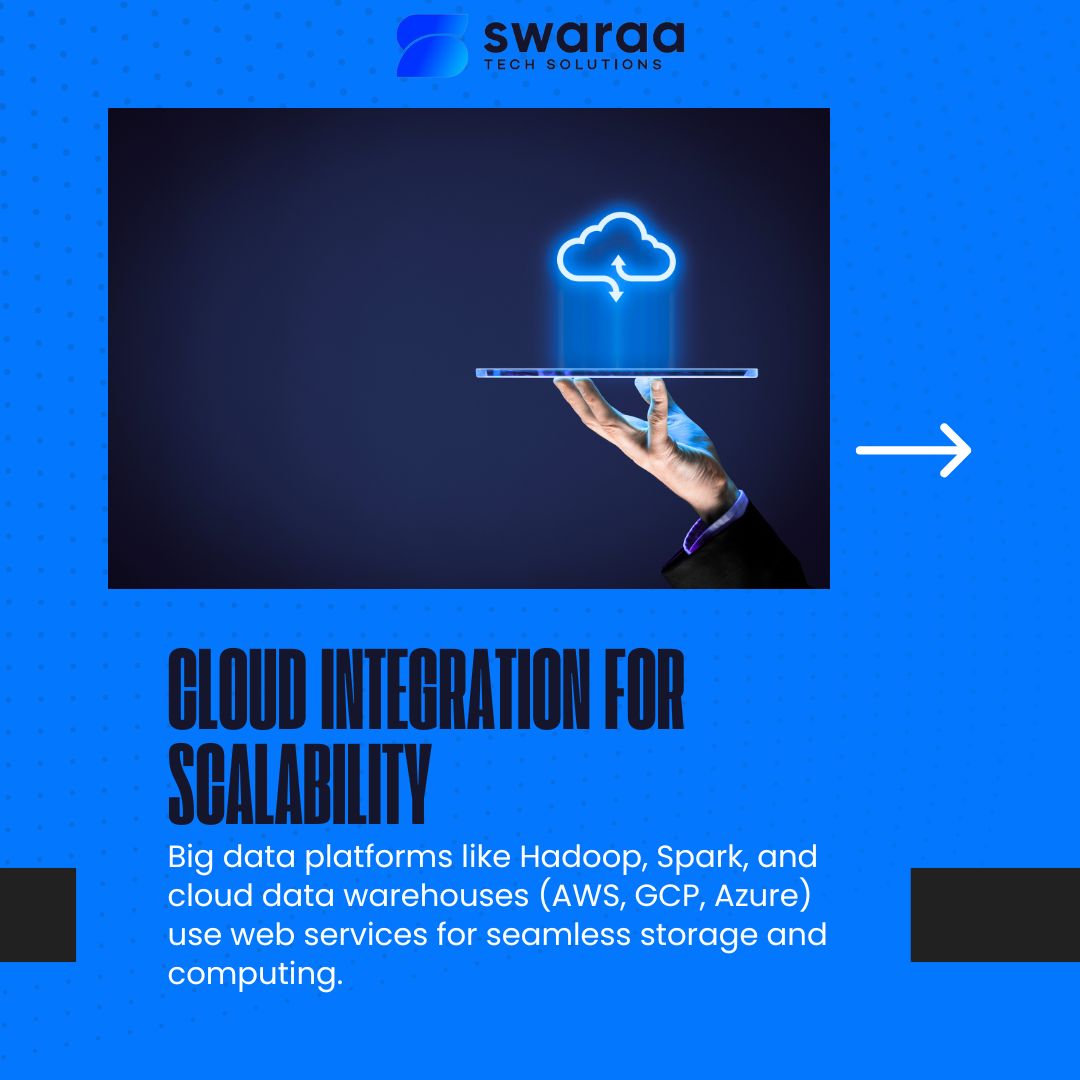 swaraasolutions's tweet image. Big data is only powerful when it's accessible, fast, and secure—and web services make that possible! 
Follow for more!
Visit our website: swaraa.dev
Mail us at: info@swaraa.dev
Call us on: 07935336883
#WebServices #BigDataTech #dataintegration #APIs #CloudData