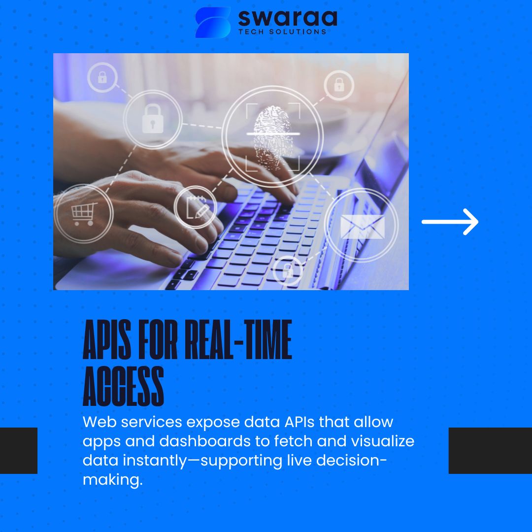 swaraasolutions's tweet image. Big data is only powerful when it's accessible, fast, and secure—and web services make that possible! 
Follow for more!
Visit our website: swaraa.dev
Mail us at: info@swaraa.dev
Call us on: 07935336883
#WebServices #BigDataTech #dataintegration #APIs #CloudData