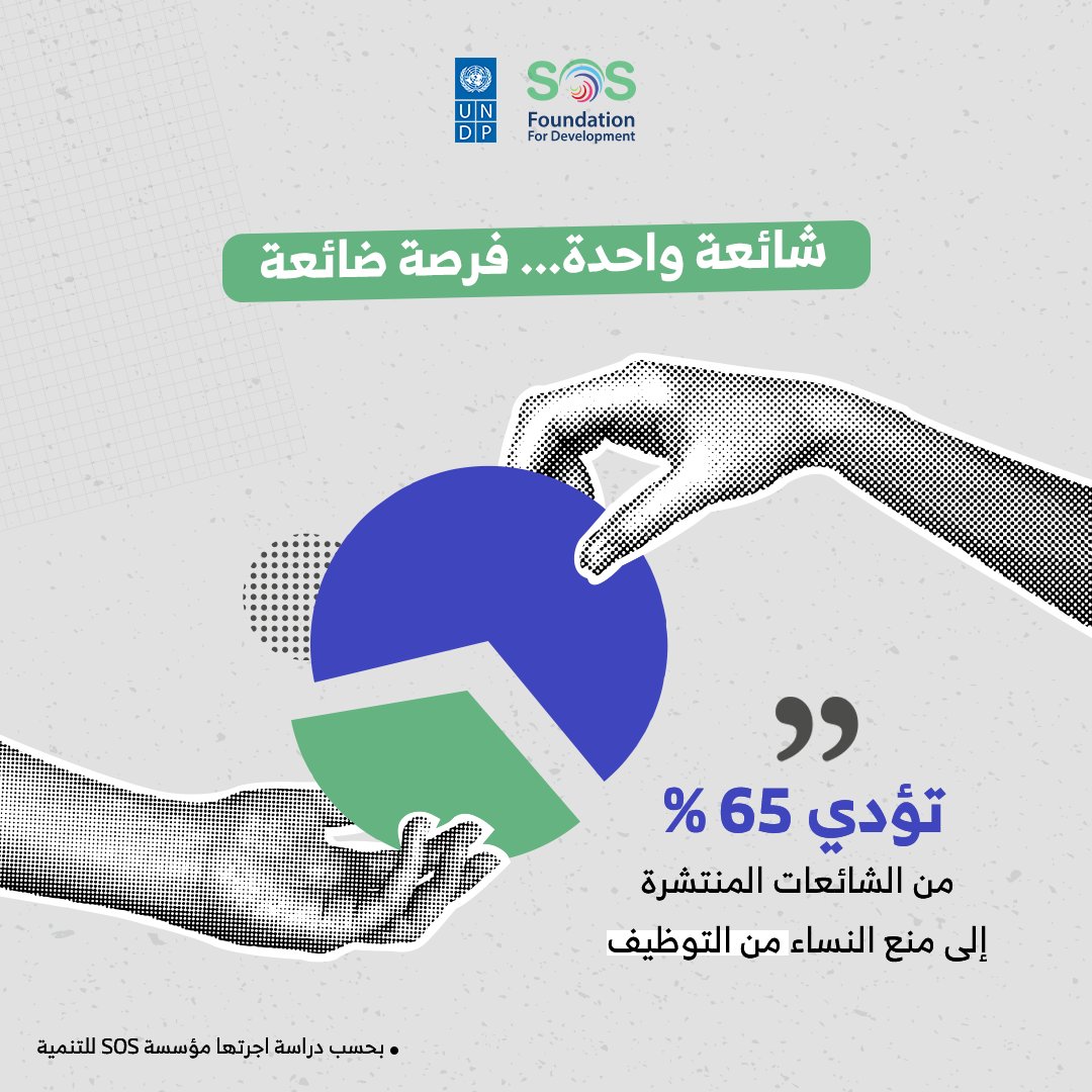 SOS FOUNDATION FOR DEVELOPMENT tweet media