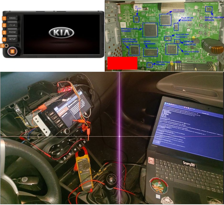 Security analysis of KIA's infotainment system: 164 pages of research  details, from in-car wiring to unpatched (?!) vulnerability to QRishing!  🚙🛠️💣💀

More details on:
LinkedIn: linkedin.com/posts/dlaskov_…
Substack: it4sec.substack.com/p/security-ana…