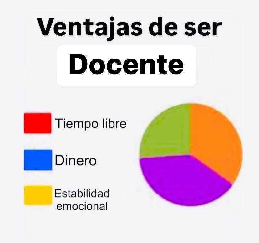 Ventajas de mi profesión en este país.
#Mexico