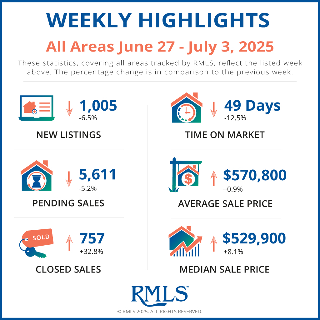 RMLS (@rmlsweb) on Twitter photo 