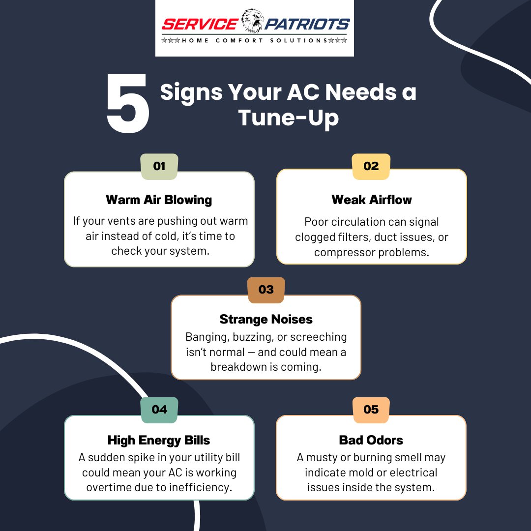 ServicePatriots's tweet image. Don’t let small problems become big ones this summer! ☀️ If your AC is showing any of these signs, it’s time for a tune-up. We’re here to help keep you cool and comfortable. 🛠️❄️ 

#SummerSystemCheck #HVACHelp #ServicePatriots 💪