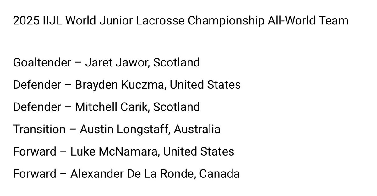 Michael Karvelis (@michaelkarvelis) on Twitter photo ICYMI: the <a href="/2025WJLC/">IIJL World Junior Lacrosse Championship</a> All World Team is listed in here: iijl.org/news/usa-win-s…
Shout-out to Austin Longstaff, who ended up being one of my favorite players! ICYMI: the <a href="/2025WJLC/">IIJL World Junior Lacrosse Championship</a> All World Team is listed in here: iijl.org/news/usa-win-s…
Shout-out to Austin Longstaff, who ended up being one of my favorite players!