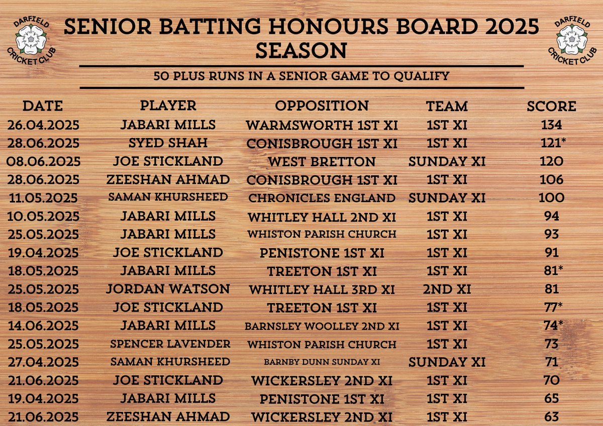 Darfield CC tweet media