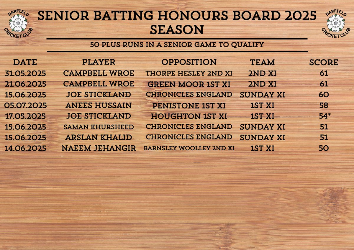 Darfield CC tweet media