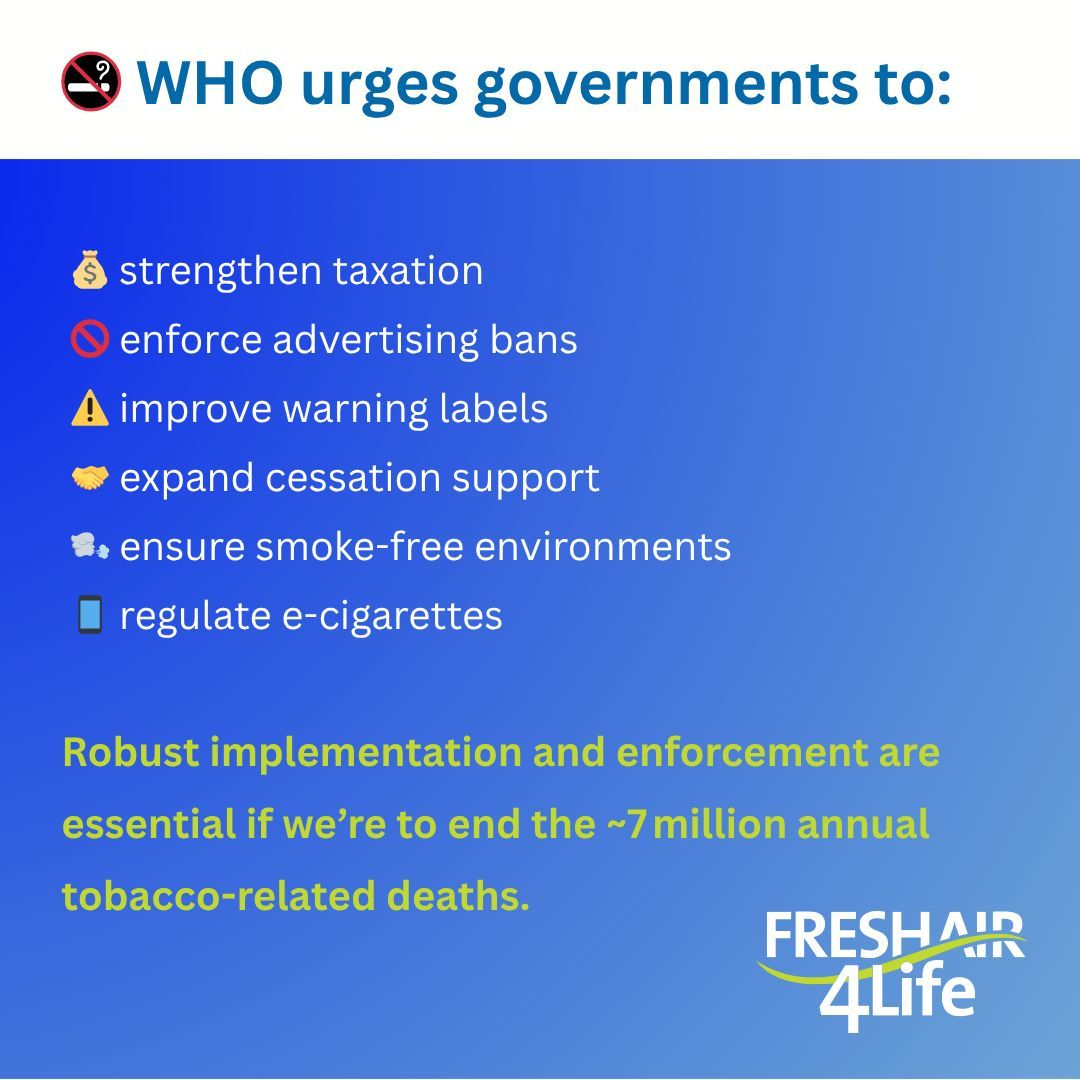IPCRG's tweet image. The @WHO has released its 2025 Global Tobacco Epidemic report.155 countries now enforce at least one best-practice MPOWER measure—protecting over 6.1 billion people, but gaps remain with 40 countries lacking top-tier policies. Read report: buff.ly/2qClws8 #FRESHAIR4Life
