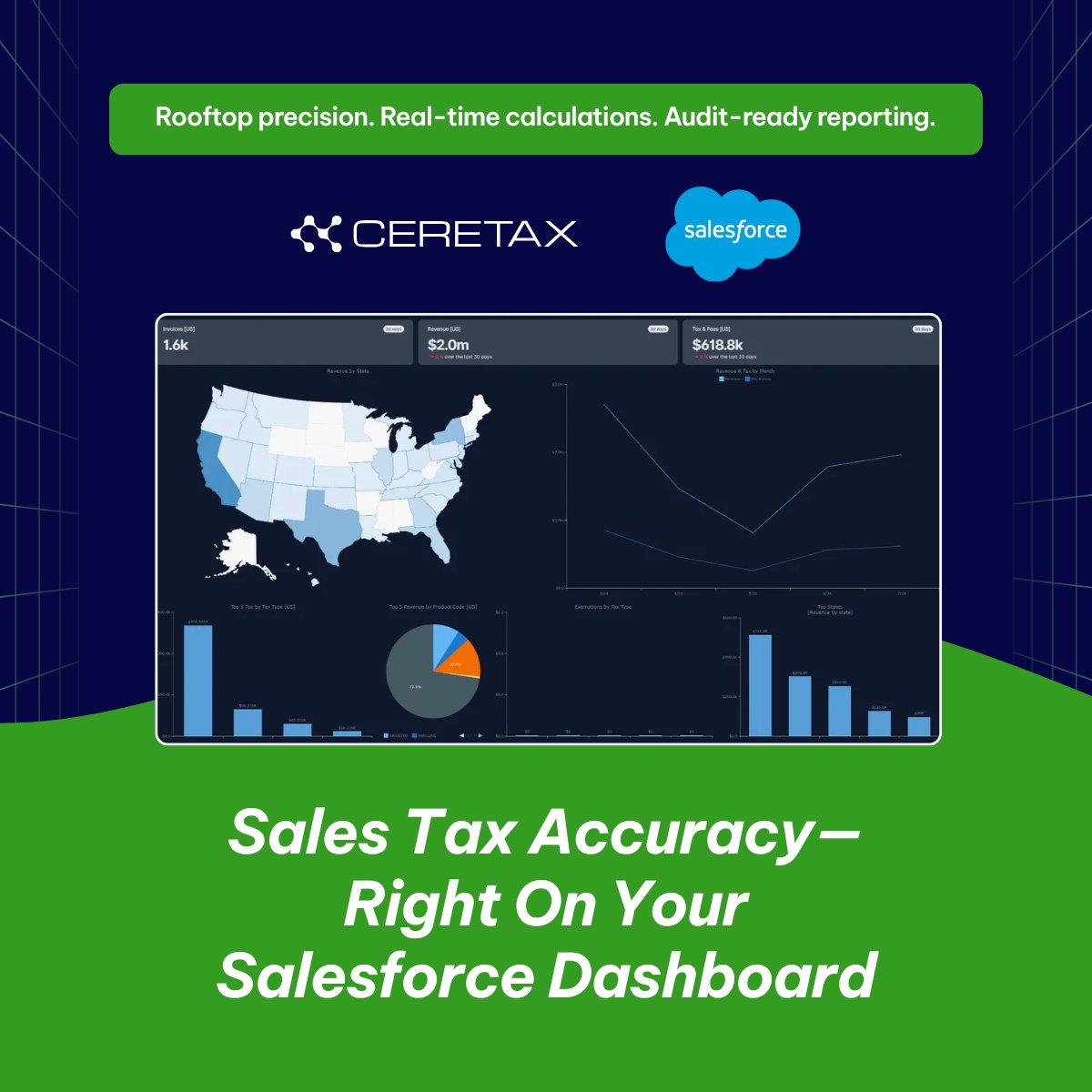 CereTax_Inc's tweet image. Real-time rooftop tax accuracy + audit visibility—now in Salesforce CPQ & Commerce Cloud 📍
See every tax decision. Capture every exemption. Stay compliant from quote to close.
hubs.ly/Q03w4Dkj0
#SalesforceCommerce #SalesTax #DataVisibility #CereTax