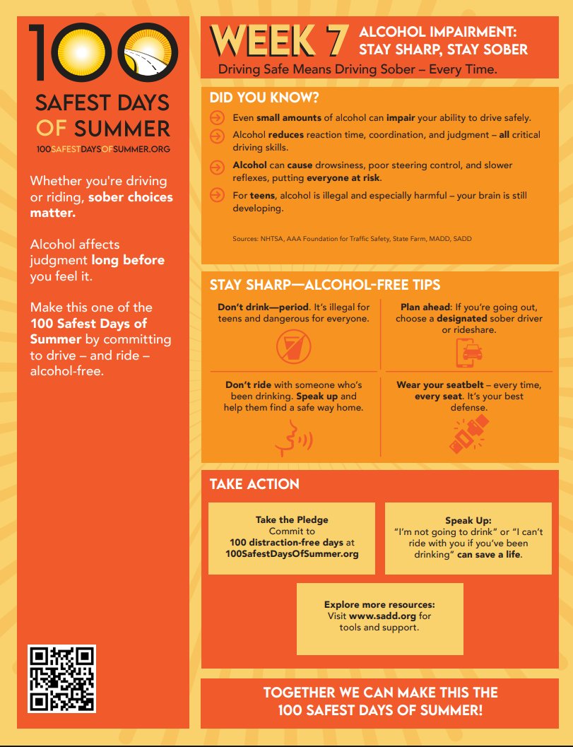 NRSForg's tweet image. It is week 7 of the 100 Safest Days of Summer. Let's make sure to remain responsible behind the wheel and avoid drinking and driving.
#100SafestDaysofSummer #NRSFsquad #WeSaveLives #SafeDriving #ADTSEA #GHSA #SADD #FCCLA #SlowDown #ImpactTeenDrivers #NHTSA
