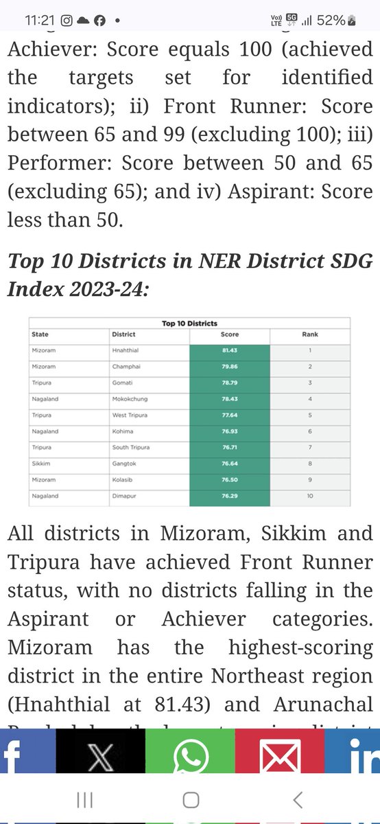 NITI Aayog today released the 2nd edition of the North Eastern Region District SDG Index Report for 2023-24. Mizoram’s Hnahthial district topped the chart with 81.43 points, followed by Champhai with 79.86 points. Kolasib, also from Mizoram, secured the 9th position with 76.50