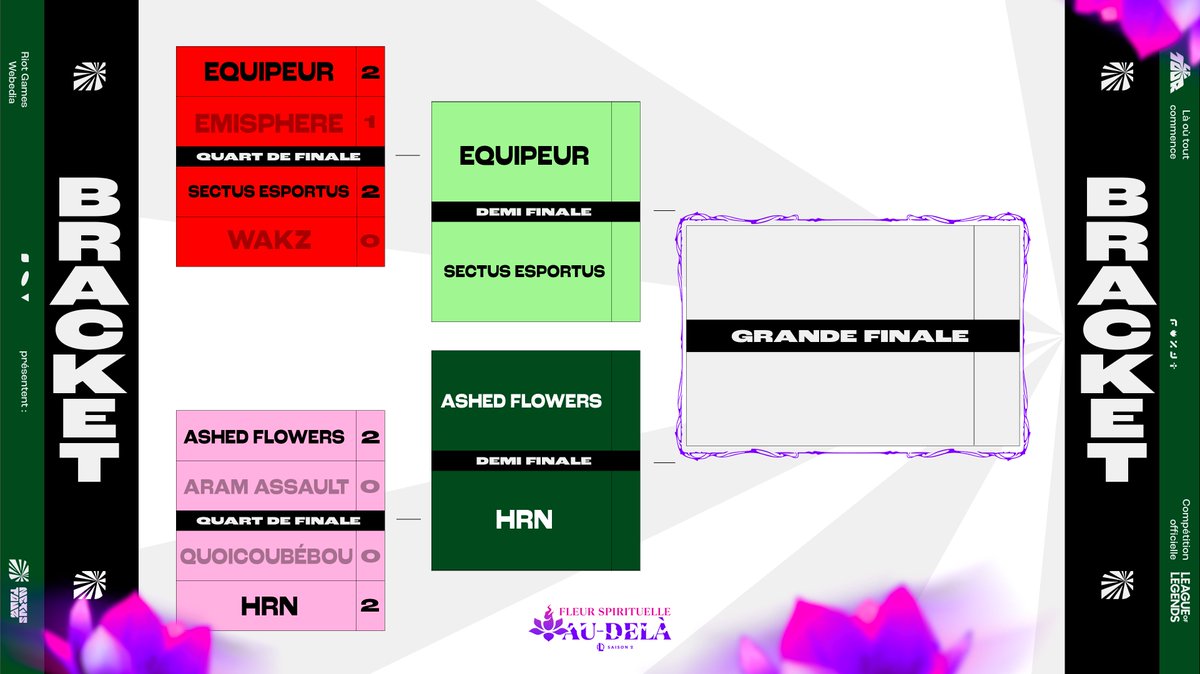 OpenTourFrance's tweet image. Nous avons les quatre équipes qualifiées en demi-finale du Challenge ARAM Fleur Spirituelle !
