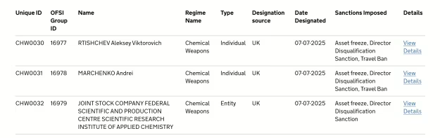 ⚡️⚡️⚡️The UK updated its sanctions list targeting chemical weapons use, adding Russia’s Applied Chemistry Research Institute and two officials, Alexey Rtishchev and Andrey Marchenko, for supplying and using chemical grenades against Ukrainian forces. Russia used chemical weapons