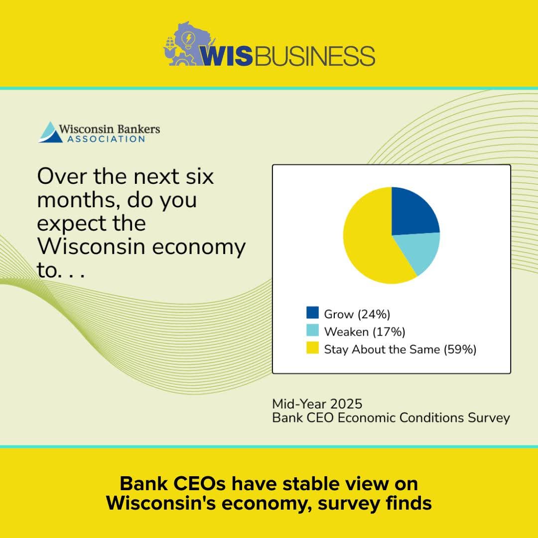 WisBusiness.com (@wisbusiness) on Twitter photo 🏦 <a href="/wisbank/">Wisconsin Bankers</a>’s Economic Conditions Survey of #Wisconsin #bank CEOs found 59% of respondents expect the state #economy to stay the same over the next six months. At the same time, 📈 24% expect it to grow over that period and 📉 17% expect it to weaken.
wisbusiness.com/2025/bank-ceos… 🏦 <a href="/wisbank/">Wisconsin Bankers</a>’s Economic Conditions Survey of #Wisconsin #bank CEOs found 59% of respondents expect the state #economy to stay the same over the next six months. At the same time, 📈 24% expect it to grow over that period and 📉 17% expect it to weaken.
wisbusiness.com/2025/bank-ceos…