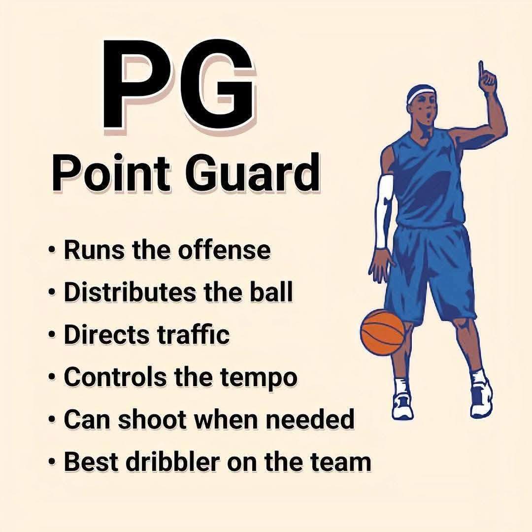 CoachLustar's tweet photo. Know your position and role you play on the #basketball court 🏀💯 https://t.co/ieFwXCm51l