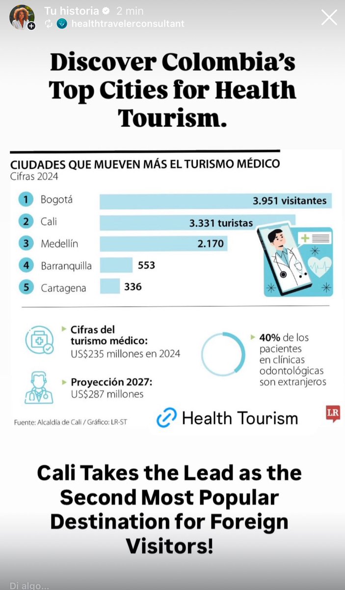 La excelencia clínica y médica de Cali/Valle es punta de lanza de la llegada de visitantes y desarrollo local. 
El Turismo en Salud es pieza clave del desarrollo económico en Colombia.