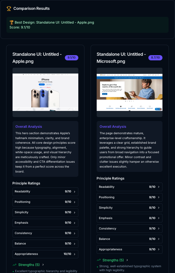 AnthrAI407's tweet photo. Driven by designer demand, I’ve built a UI comparison tool 🎉:
- Upload multiple UIs at once, and we’ll automatically score each on key principles like Readability, Emphasis, and Consistency.
- Snap & Compare Competitors’ Screenshots
- Grab a quick screenshot of any landing page, your competitors, industry leaders, or fellow startups, and benchmark your own design side‑by‑side.
- Discover Surprising Insights

Early tests reveal some eye‑openers:
A fan‑favorite design beat out a household‑name rival by 0.3 points.
Minimalist layouts sometimes outscore bold, image‑heavy heroes.

📊 What you see below:
We ran side‑by‑side comparisons of a few iconic landing pages (Nike vs. Adidas, Apple vs. Microsoft, Coke vs. Pepsi). Some results might surprise you… and others will confirm what you’d expect.

🔍 Why It Matters:
Make data‑driven design decisions, iterate faster, and stay one step ahead in the battle for user attention.

💡 Ready to see how your UI stacks up? Try our comparison tool today and uncover the next big opportunity in your design!

🔗 https://t.co/pmoSKbFNyb
We can’t wait to see what you compare next, tag us in your posts and share your surprising findings! 🙌

#UIDesign
#ProductDesign
#UXTools
#DesignOps
#AnthrAI
#apple
#microsoft
#coke
#pepsi
#nike
#adidas